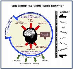 A GRAPH Childhood Indoctrination color